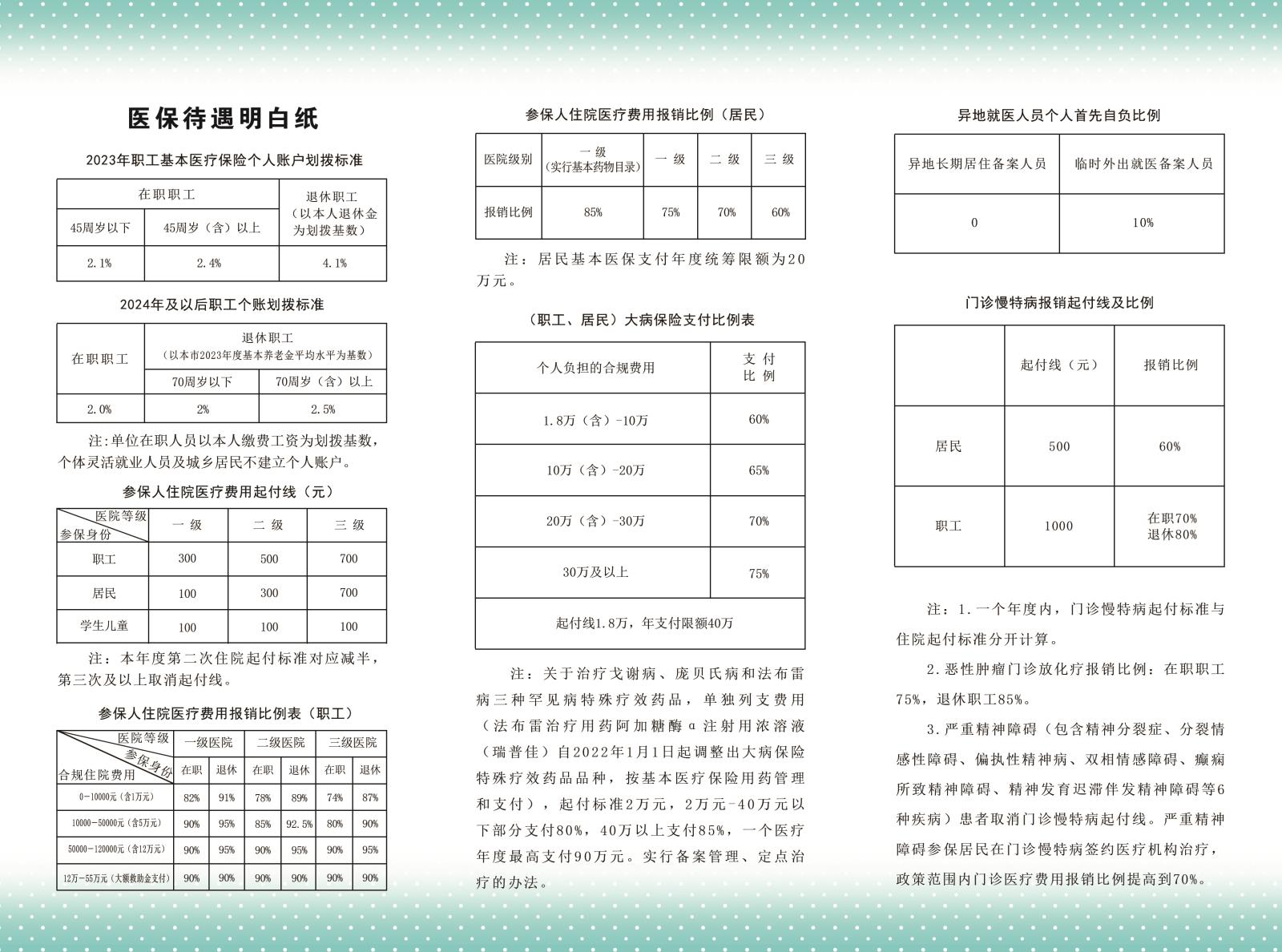 醫(yī)保待遇明白紙1.jpg