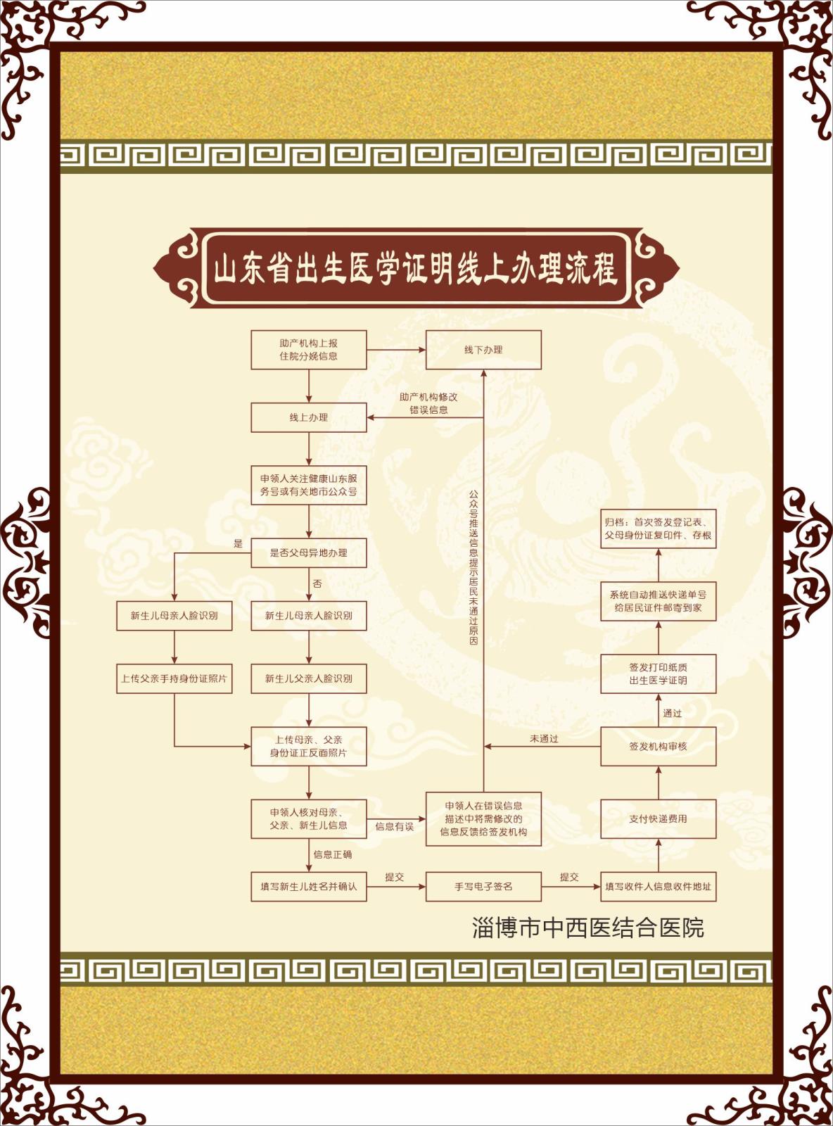 山東省出生醫(yī)學(xué)證明線上辦理流程.jpg